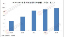 短视频行业前景,未来趋势与无限潜能的蓝海市场解析